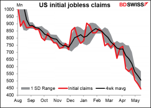 US initial jobless claims