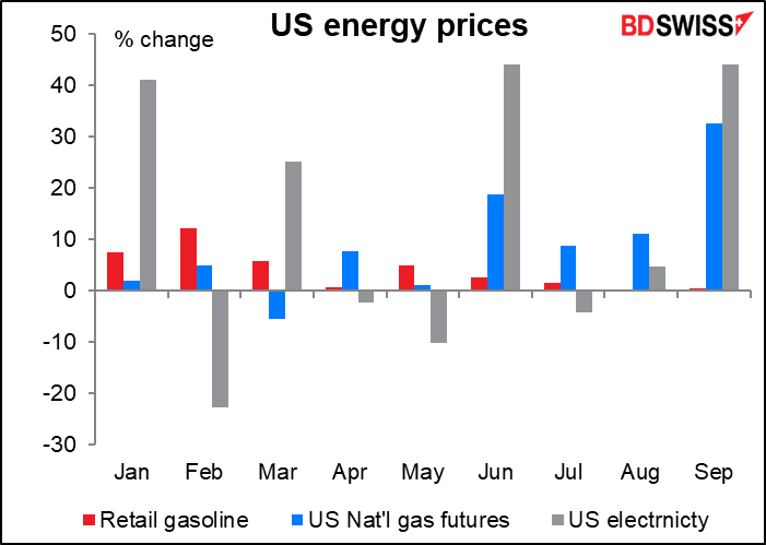 US energy prices
