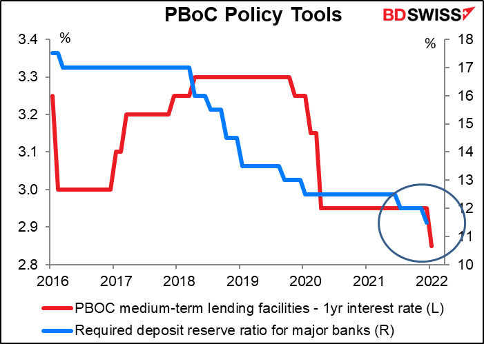 PBoC Policy Tools