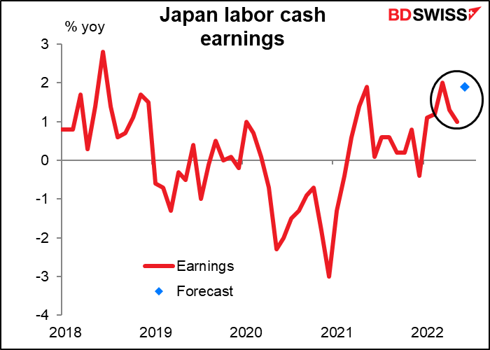 Japan labor cash earnings