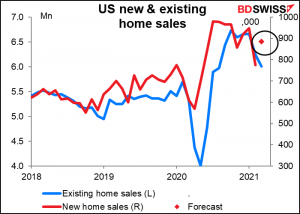 US new & existing home sales