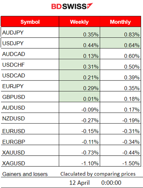 Cool U.K. Labour Data, BoE: Possibly Another Rate Hike, U.S. Stocks Volatile But Stable, Oil Price Declined