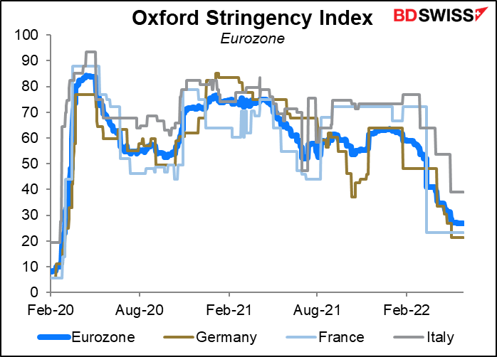 Oxford Stringency Index 