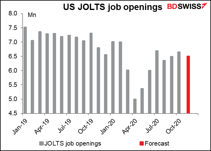 US JOLTS job openings