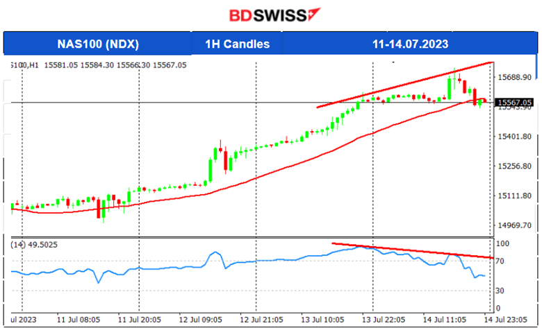 USD Weakening, Silver Gains, U.S. Consumer Confidence Boosts, Crude Reverses