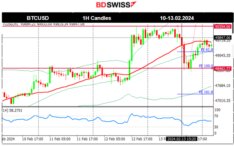 New Zealand’s Inflation Expectations Decrease, U.K.: Labour Market Cooled, Hot U.S. Inflation Data: Gold Plummets, U.S. Stocks Downturn, U.S. Dollar and Yields Gain