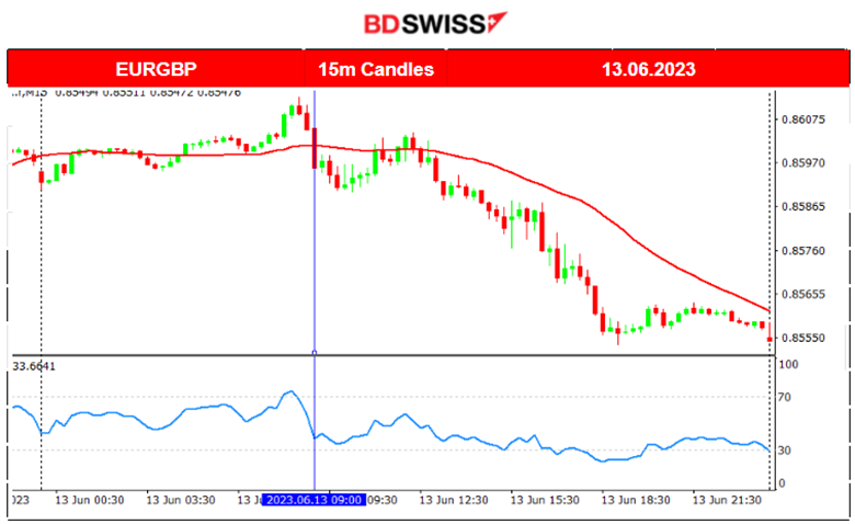 U.K. High Employment Change and Wages Up, U.S. Inflation Falls,  Metals Dropped, U.S. Stocks Remain High, Crude Oil Jumps