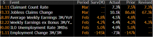 The UK employment data