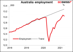 Australia employment