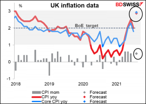 UK inflation data