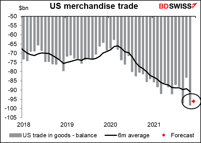 US merchandise tradeq