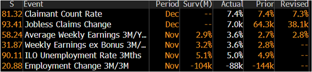 Today's market 