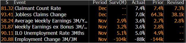 Today’s market 