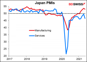 Japan PMIs