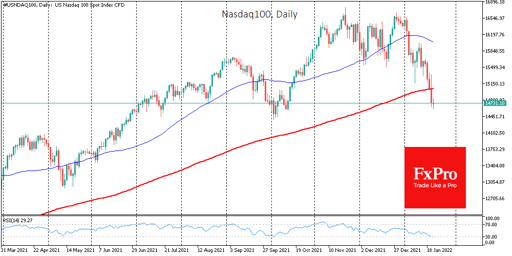 Stock Dynamics say Fed has taken Pace of Rate Hikes too High