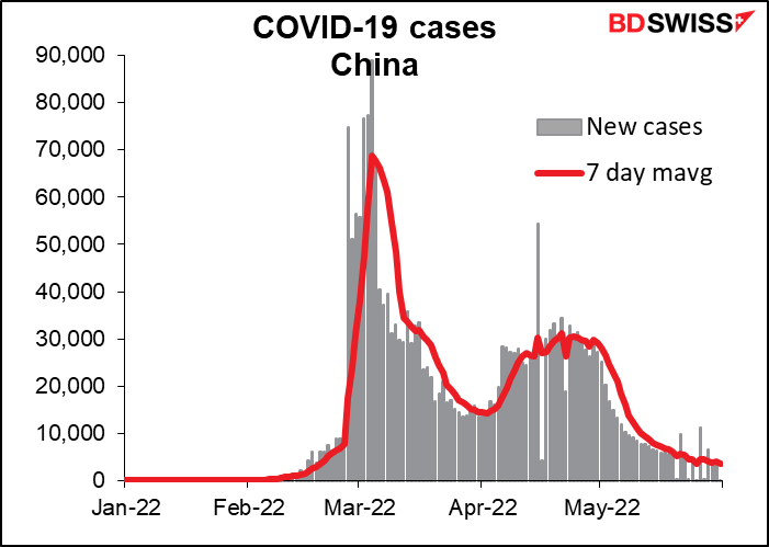 COVID-19 cases China