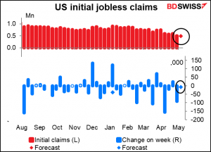 US initial jobless claims