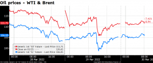 Oil prices - WTI & Brent