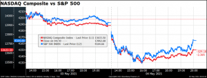 NASDAQ vs S&P 500