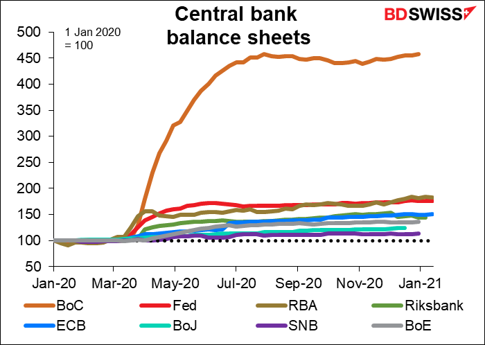 Central bank balance sheets