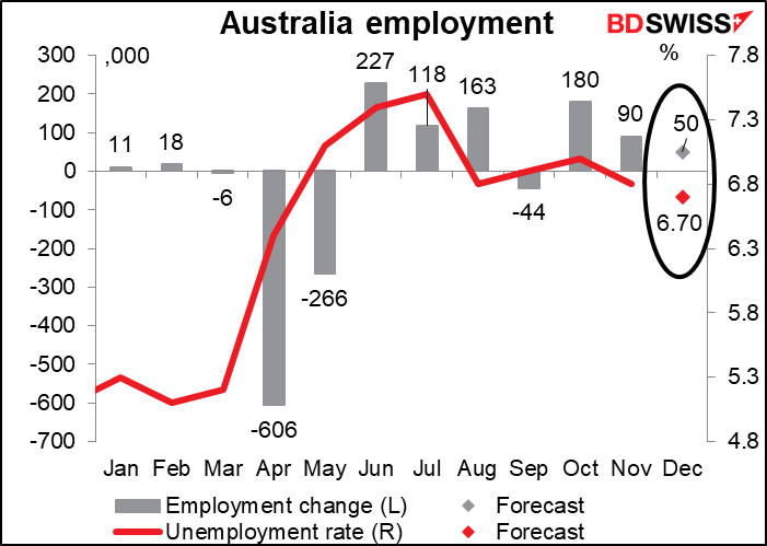 Australia employment