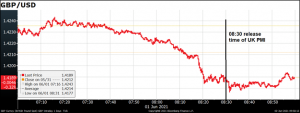 GBP/USD