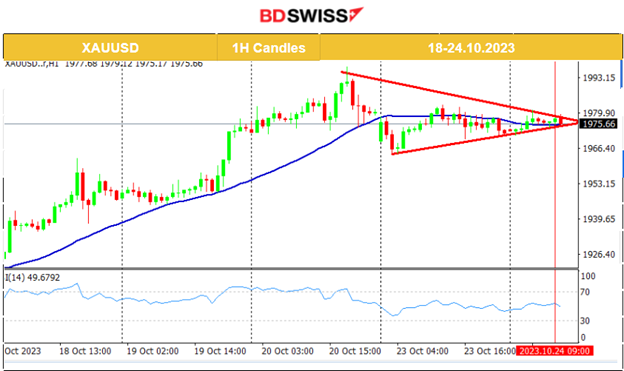 The Dollar Weakened, Bitcoin Jumps, U.S. Stock Market Downtrend Halts, Crude Dropped, Metals Settle