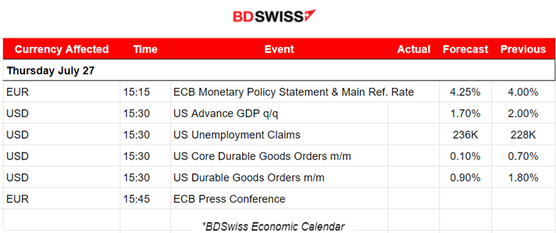 Australia’s CPI Figures Lower,  Fed’s Hike to 5.50% as Expected, U.S. Stocks Steady, Dollar Shows Weakness After FOMC