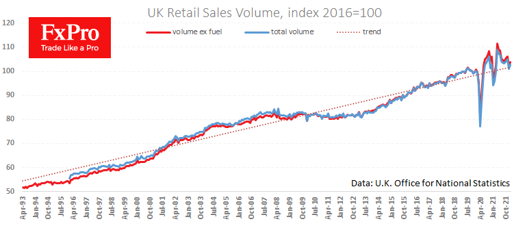 Strong UK Retail Sales Pave the Way up for Pound