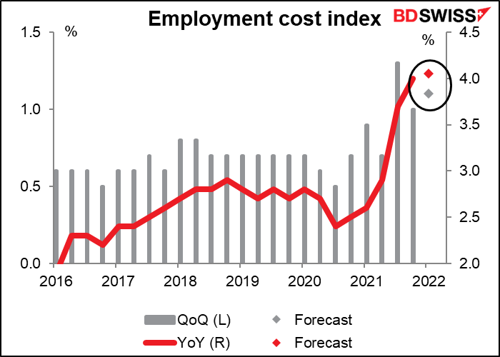 Employment cost index