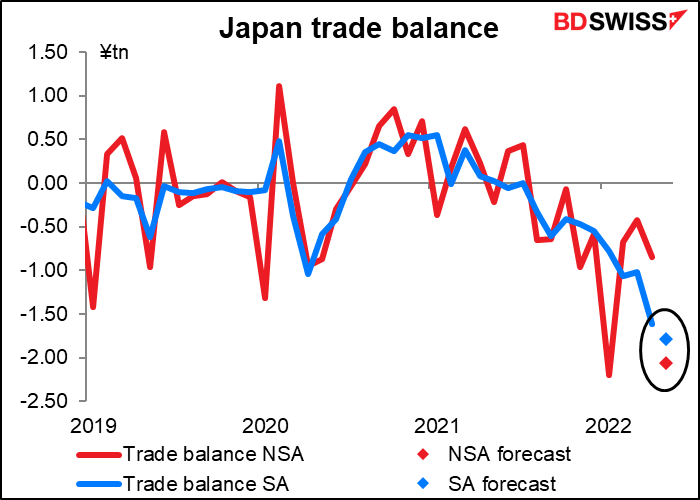 Japan trade balance
