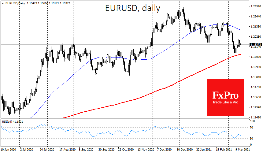 Rising USD Despite Plenty of Money. What’s Next?