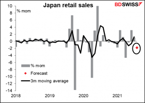 Japan retail sales