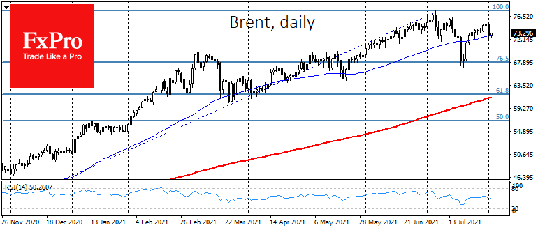 Weakening Economic Momentum Leaves Oil Vulnerable