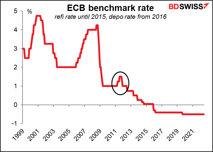 ECB benchmark rate