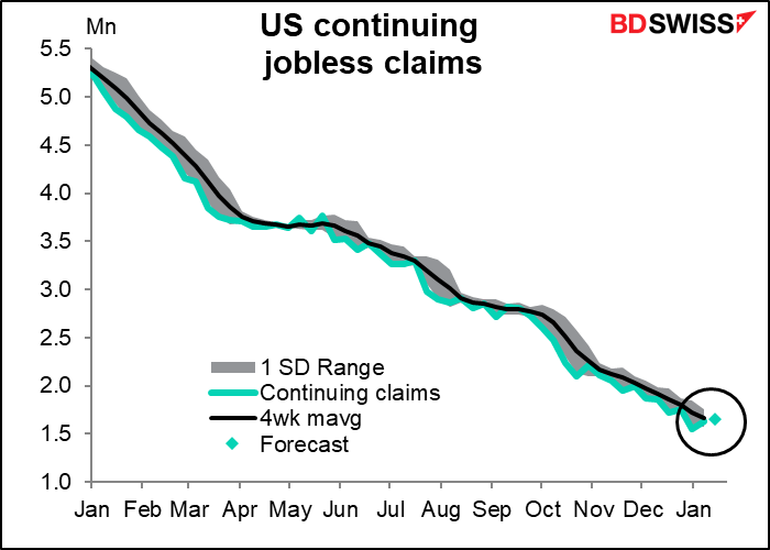 US continuing claims