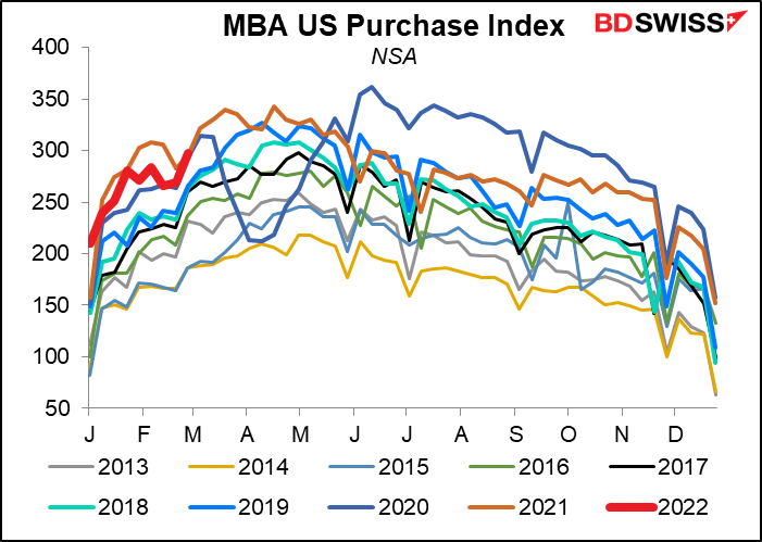 MBA US Purchase Index