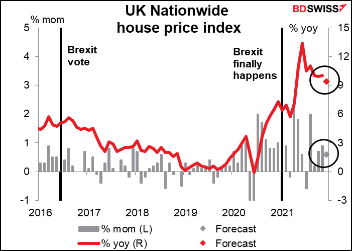 UK Nationwide house price index