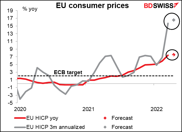 EU consumer price