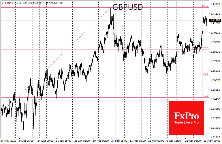 Dollar reluctant to give up key levels