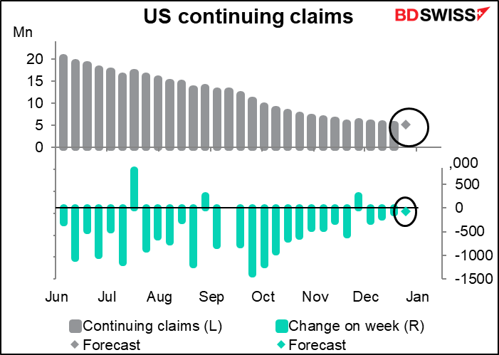 us Continuing claims