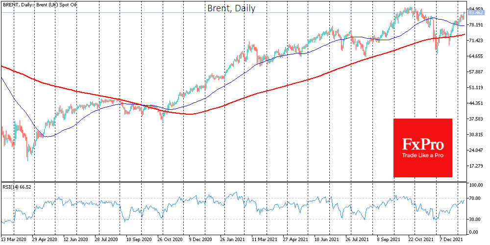 Oil Positive on Omicron and Powell’s Confidence in Economy