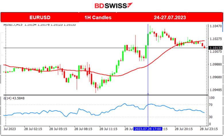 BOJ Yield Curve Control, U.S. PCE Index Down, Indices Retracement, Oil Still on the Uptrend