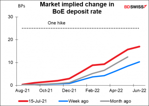Market implied change in BoE deposit rate