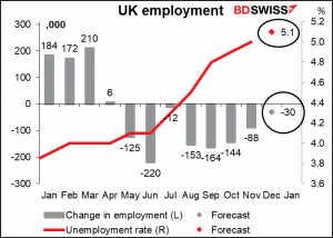 UK employment