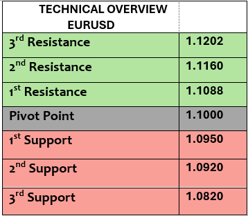 Expert Technical & Fundamental Insights – 18.10.2024