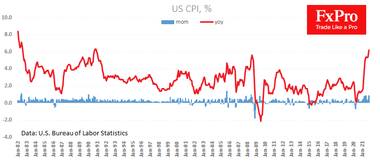 US Inflation will Determine Tone of Fed and Path of Markets Next Week