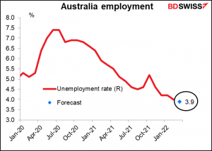 Australia employment