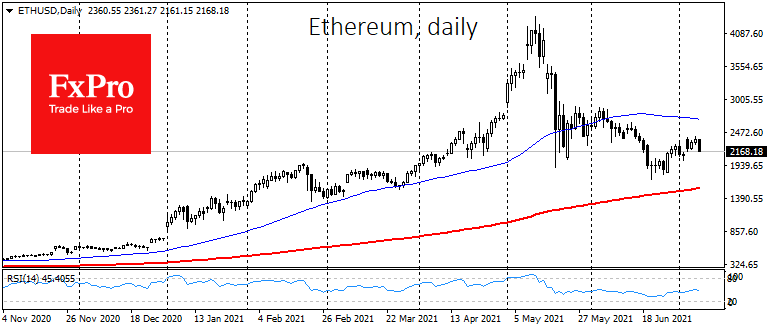 Bitcoin is at the Dangerously Low Levels