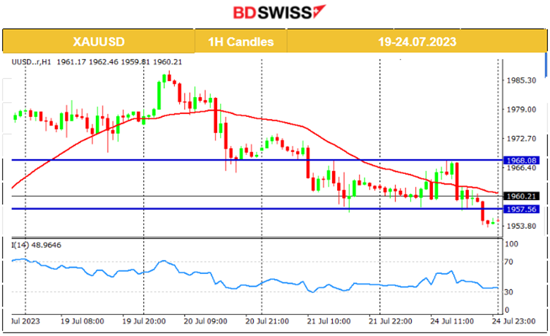 Devastating PMIs for Major Regions, U.S. Dollar Continues to Strengthen, U.S. Stocks Ready for Rebound? Crude Higher